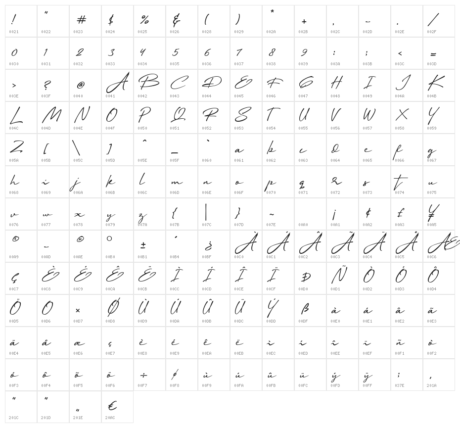 Marthinoul Character Map