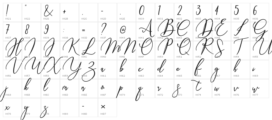 Marthissa Character Map