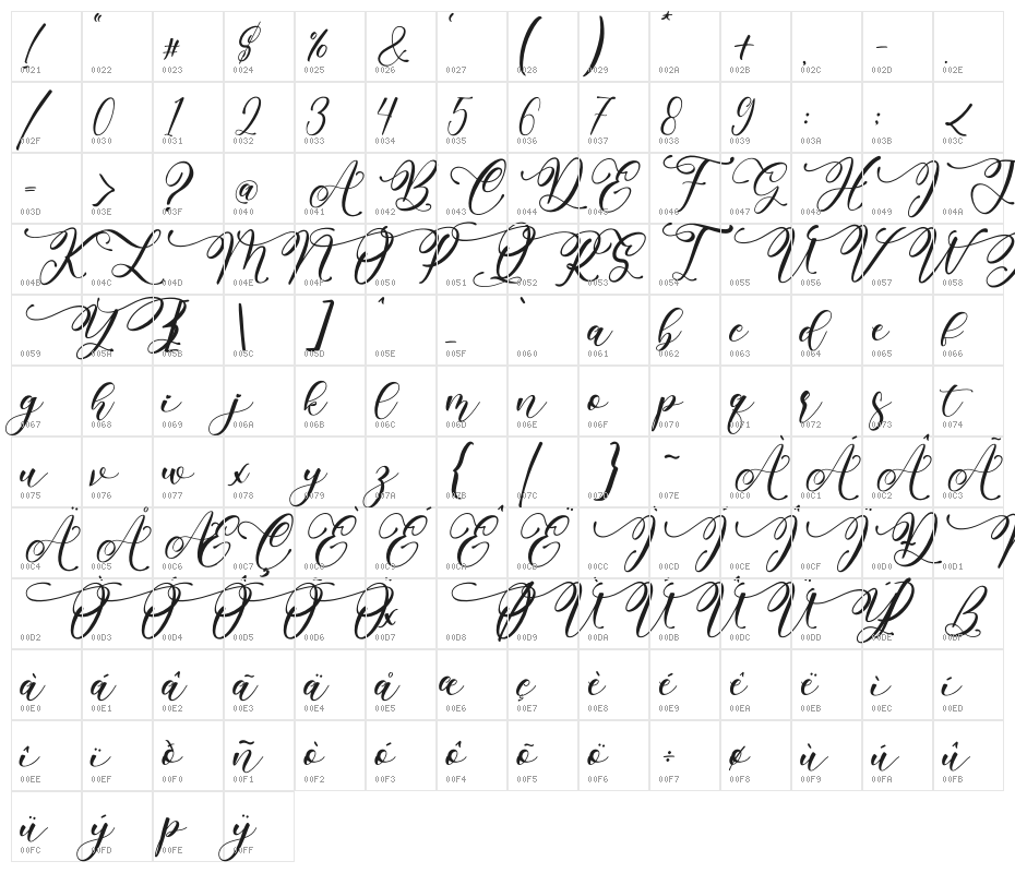Marthiya Character Map