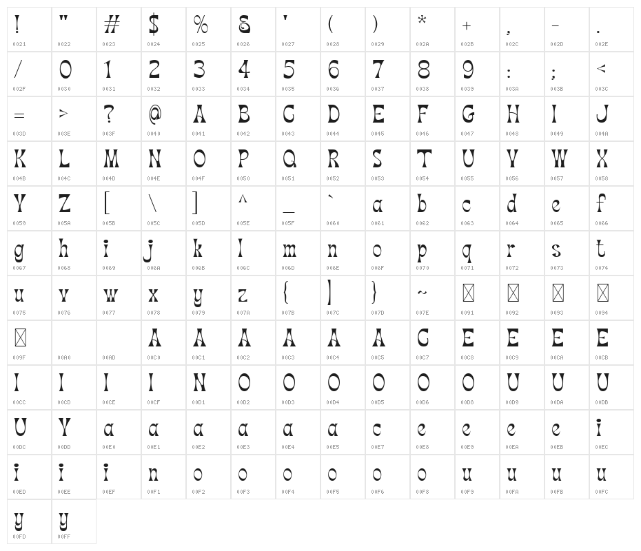 Marthy Regular Character Map