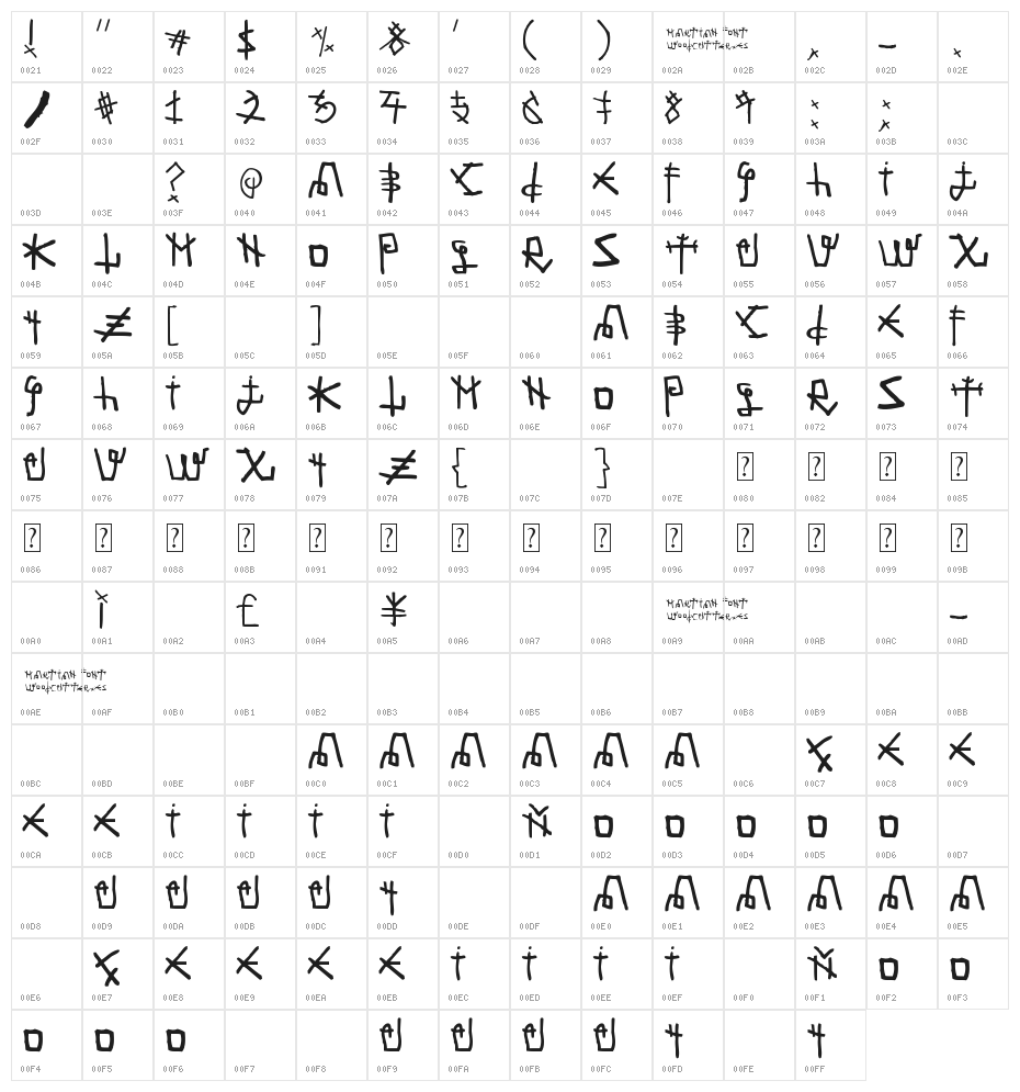 Martian Font Character Map