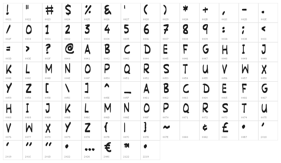 Martian Signpost Character Map