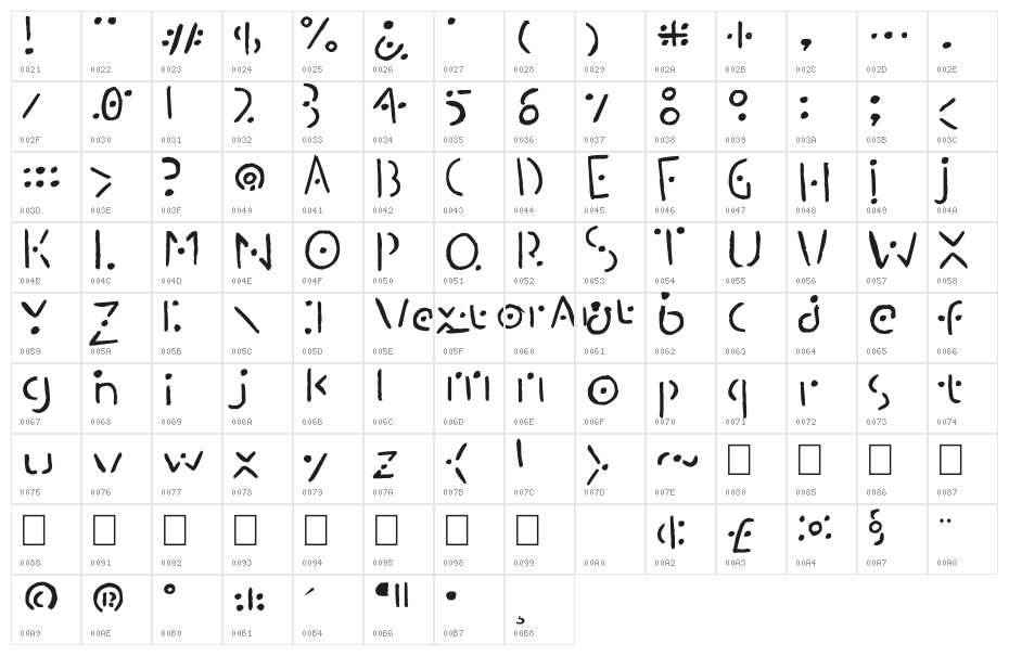 Martianesque Character Map