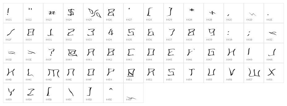Martians spacewarped my dad Character Map
