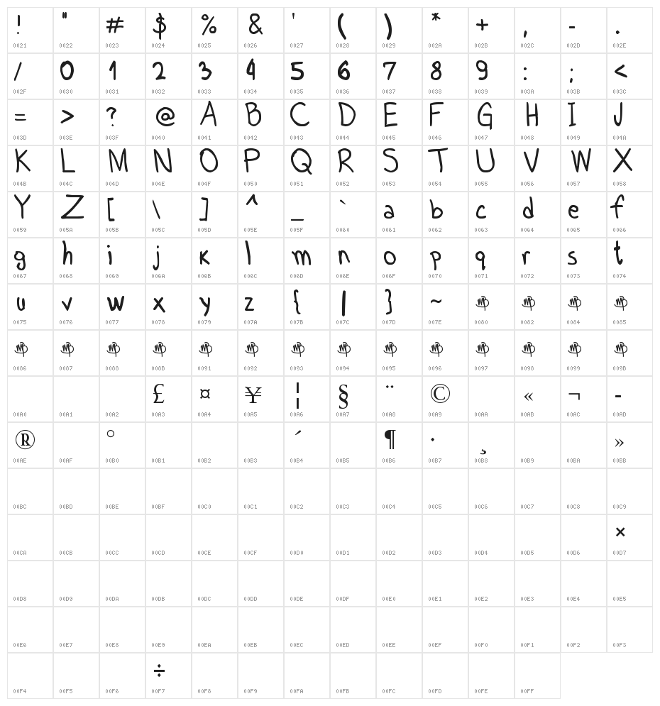 Martin Sans Character Map