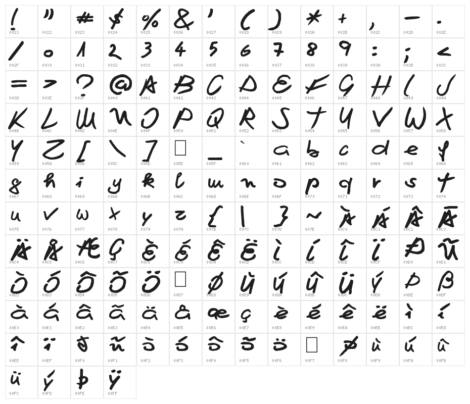 Martina Character Map