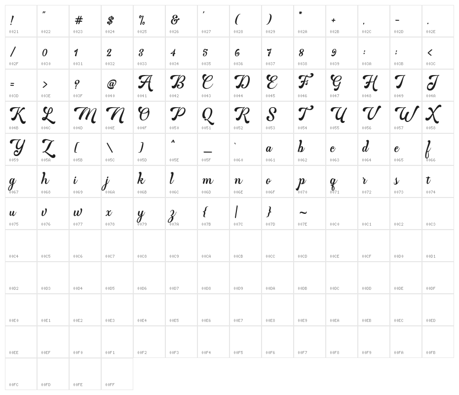 MartineScript Character Map