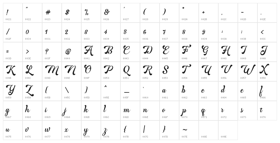 MartineScript Character Map