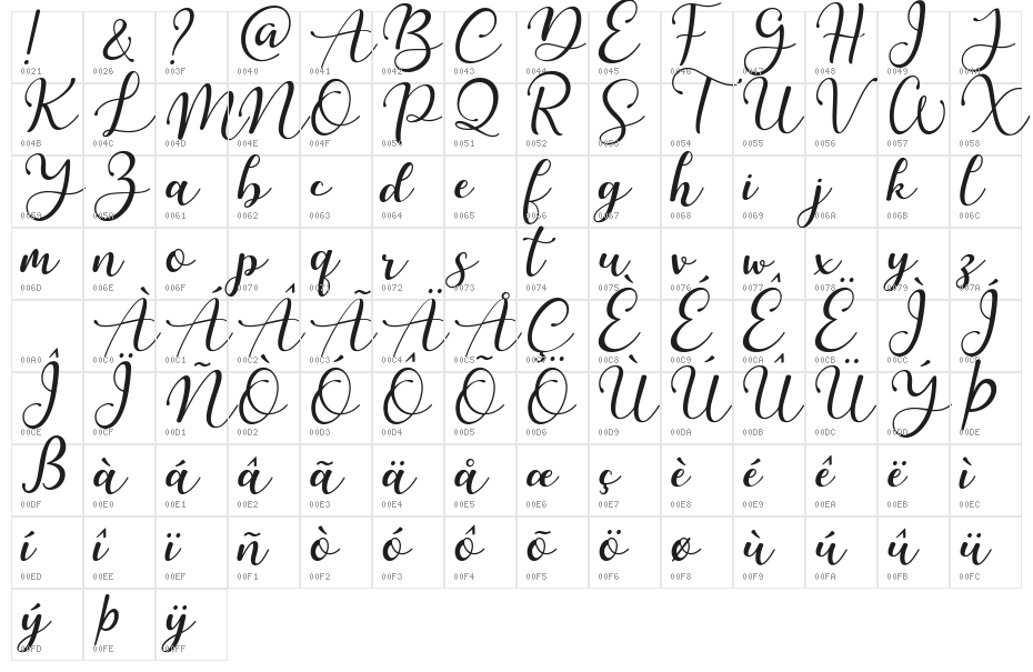 Martinesse Character Map