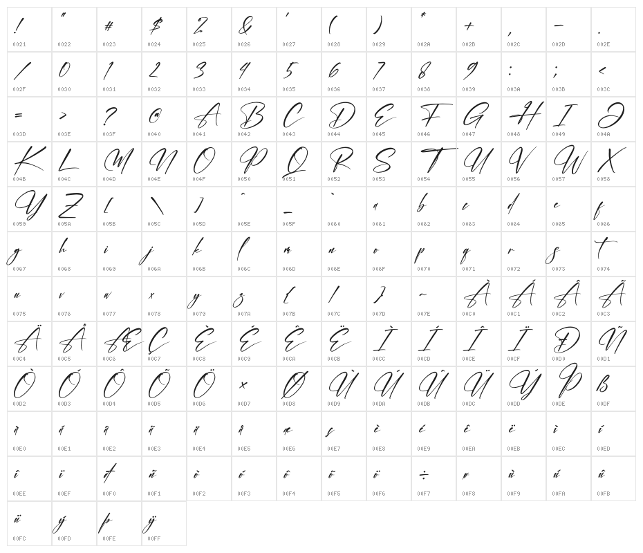 Martisla Rondela Character Map