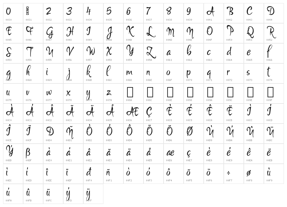Martyn Demo Character Map