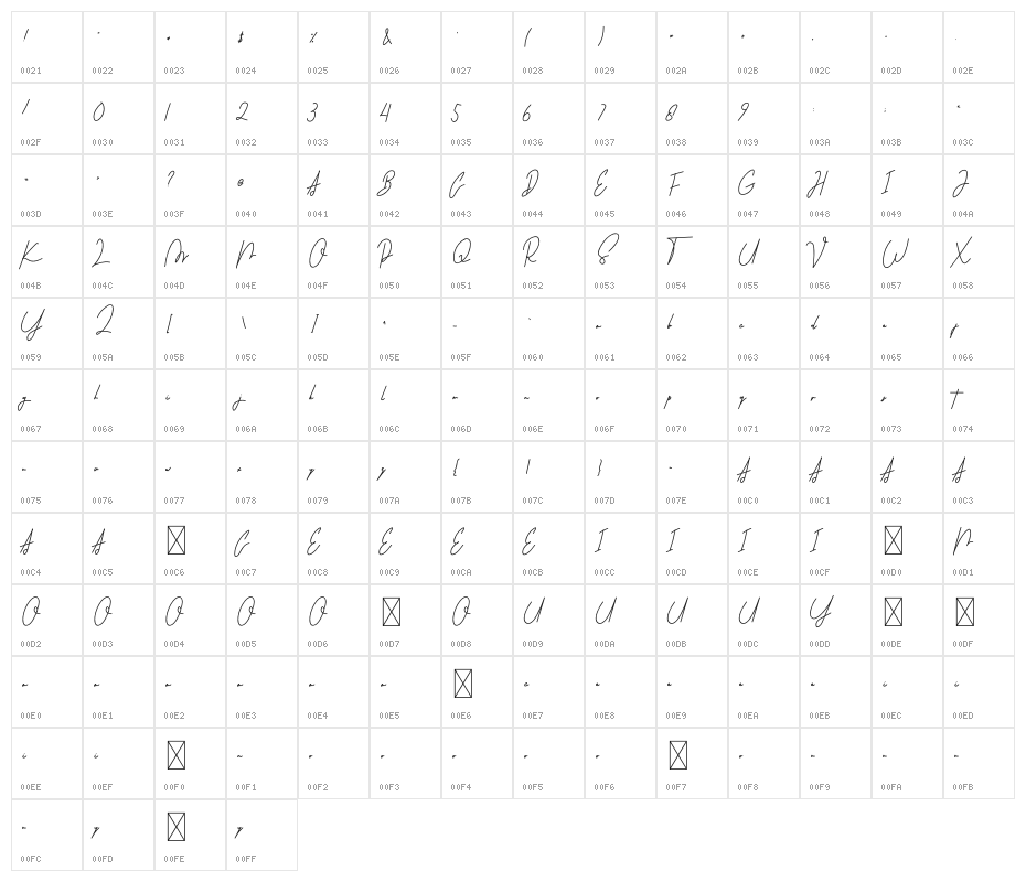 Martyna Signature Character Map