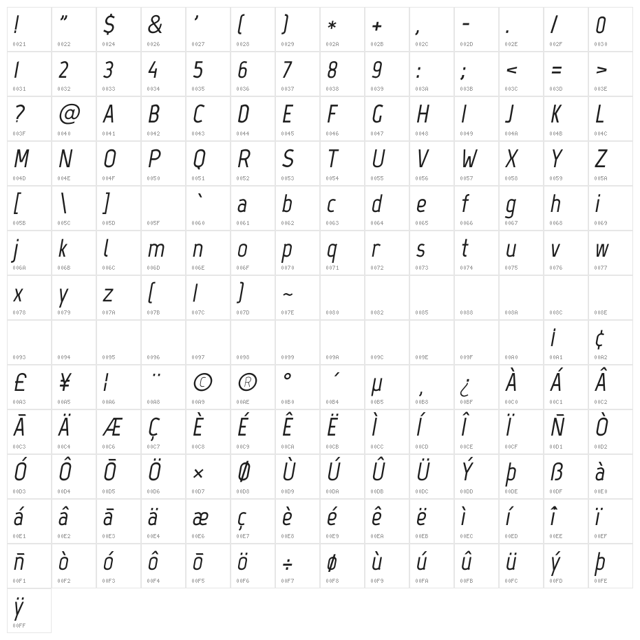 Marvel Bold Italic Character Map