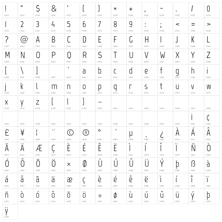 Marvel Character Map