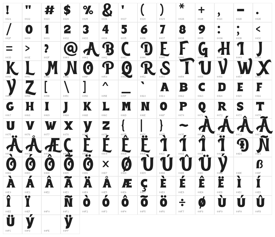 Marvelan Character Map