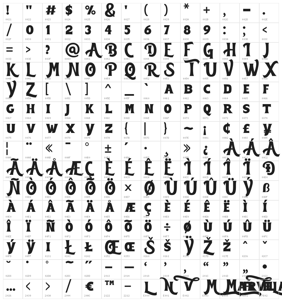 Marvelan Character Map