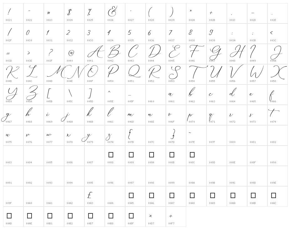 Marvelous Script Demo Character Map