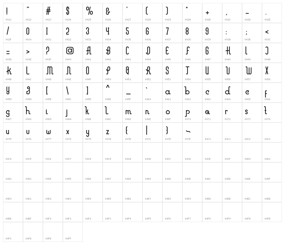 Marvelous Character Map
