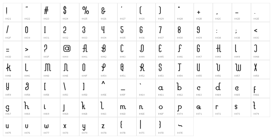 Marvelous Character Map