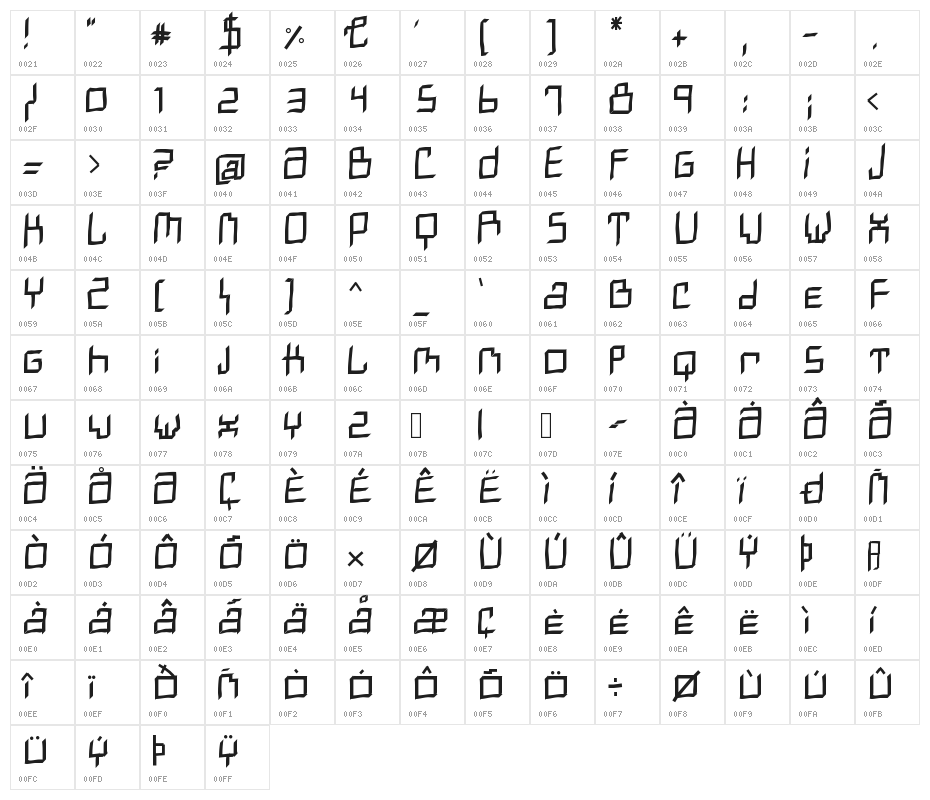 Marvin Character Map