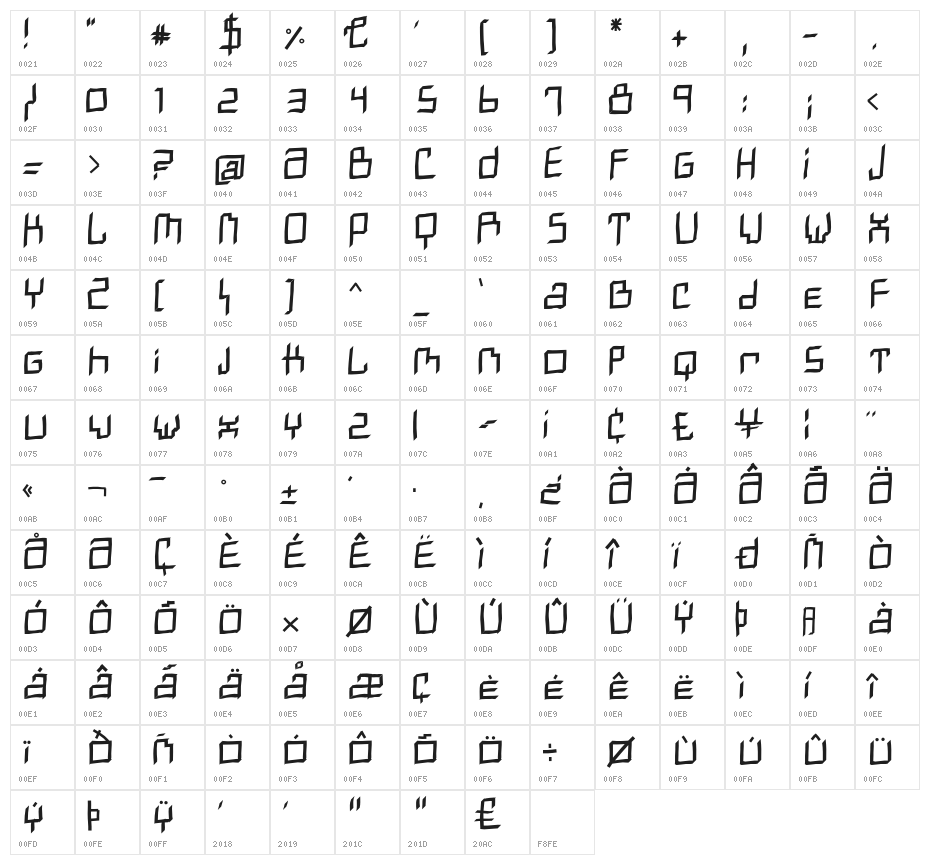 Marvin Character Map