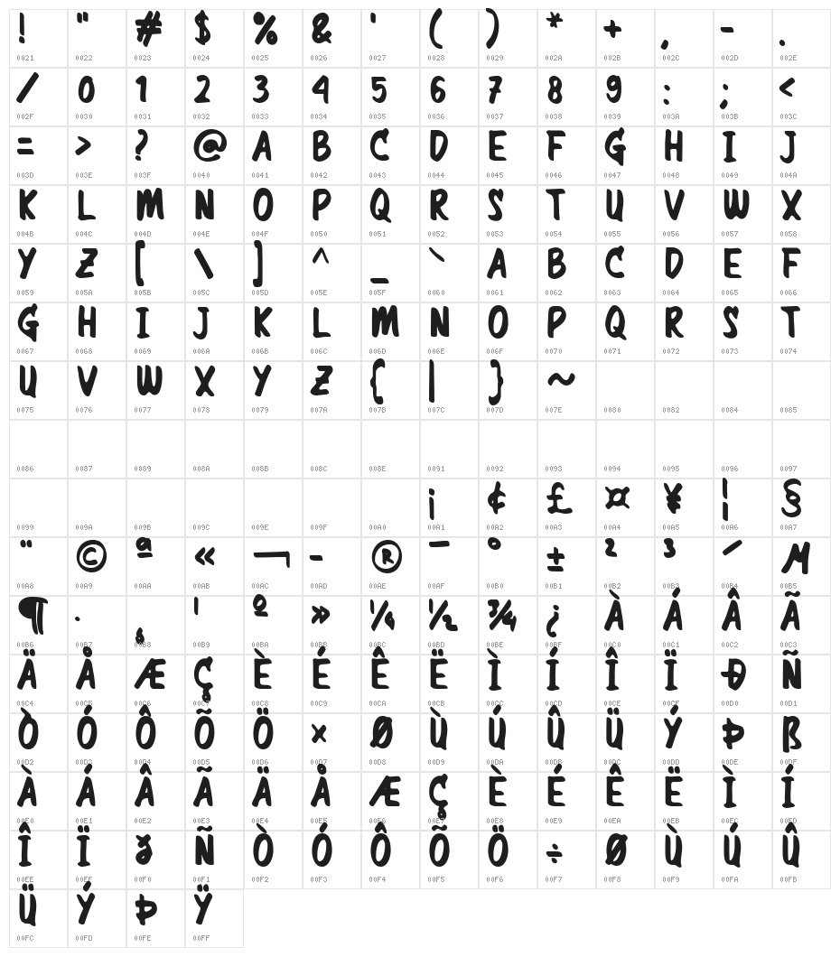 Marvind Character Map