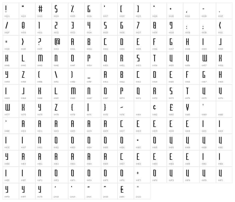 Marvino Character Map