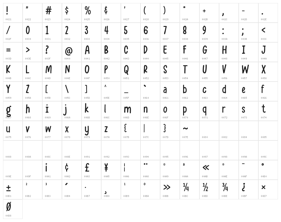 Marviona Character Map
