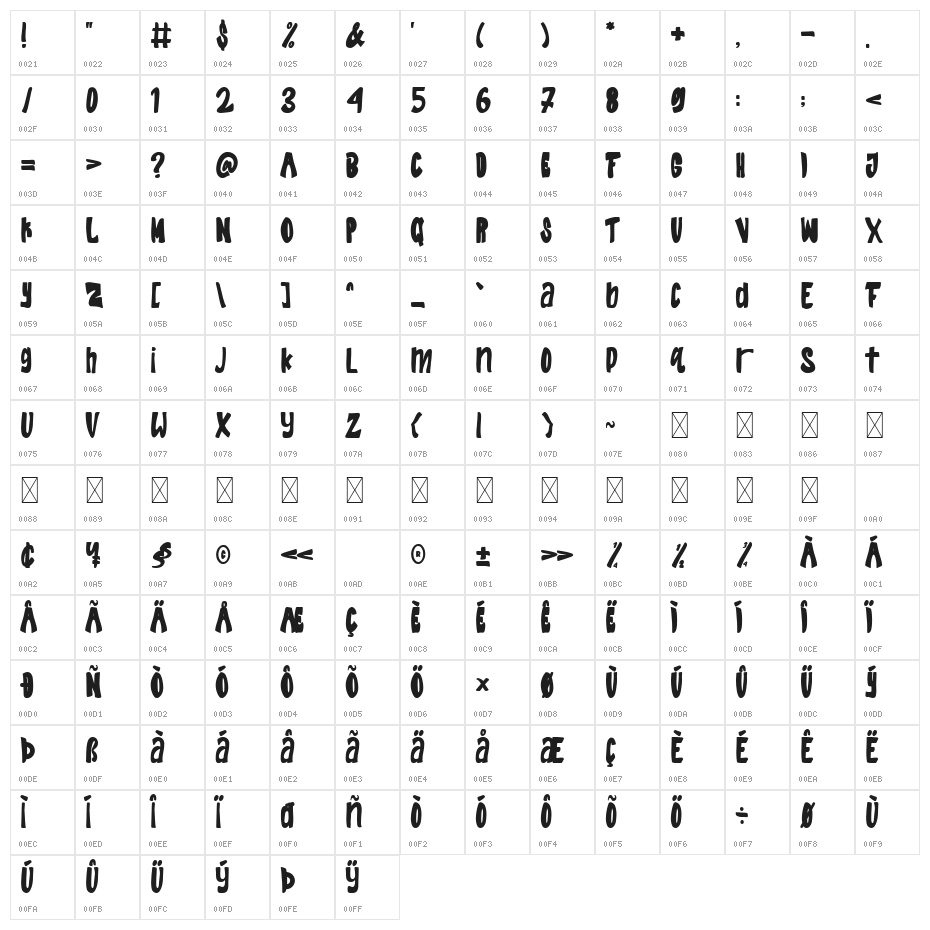 Marx Hilton Character Map