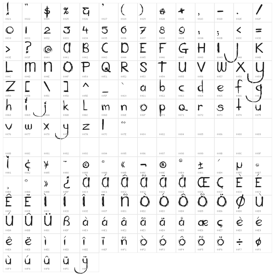 Mary Ate A Little Lamb Character Map