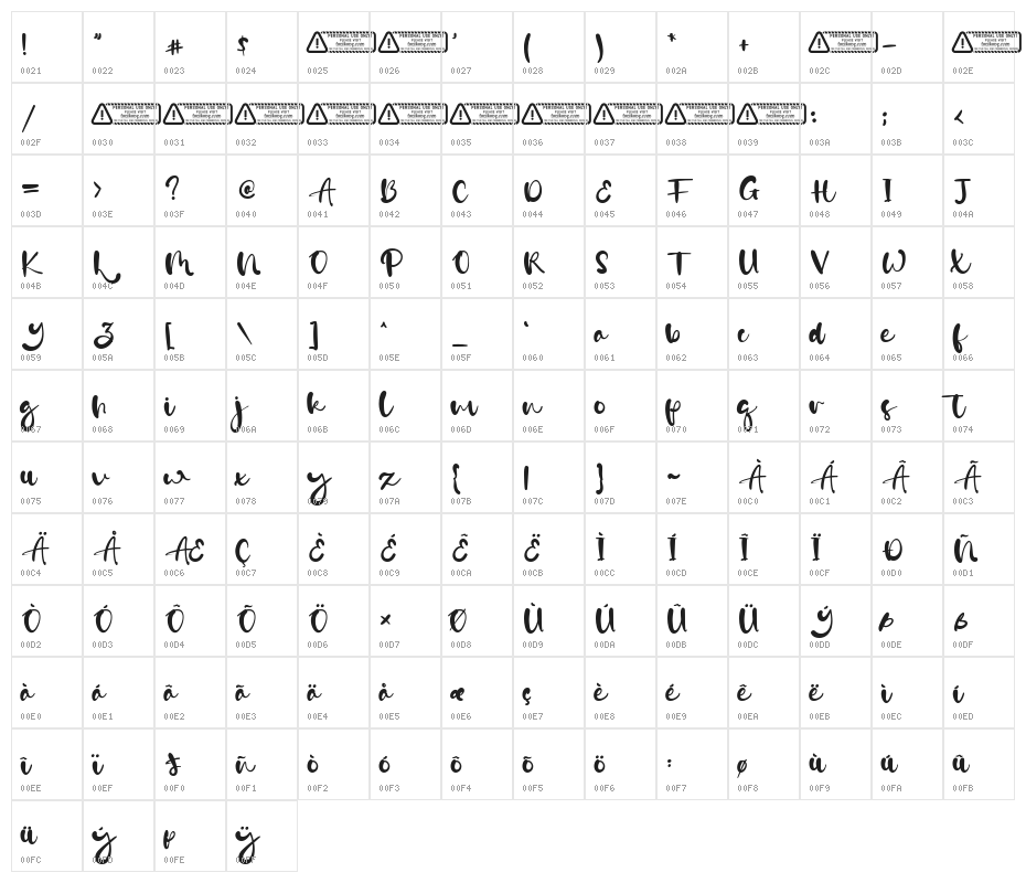 Mary Boyd Character Map