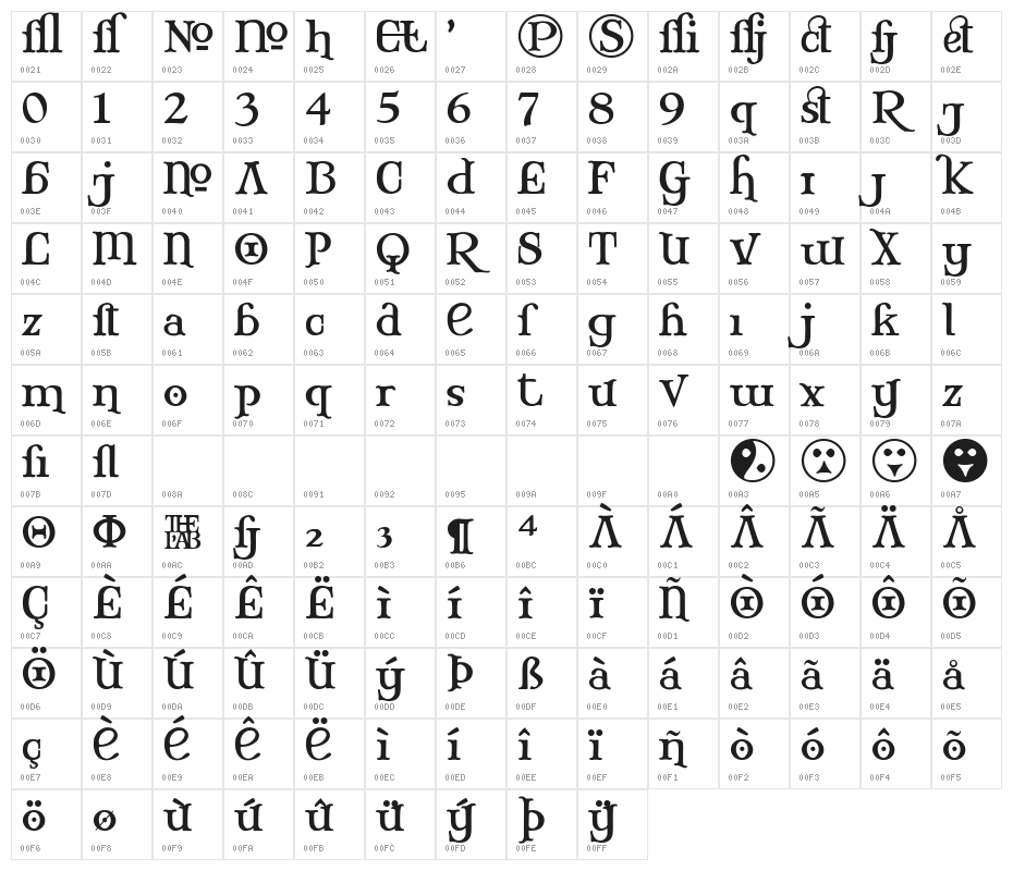 Mary Jane Alternate Character Map