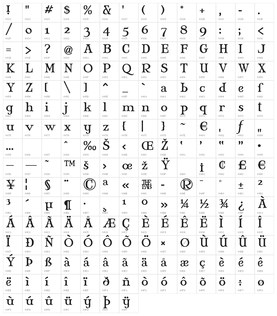 Mary Jane Antique Character Map