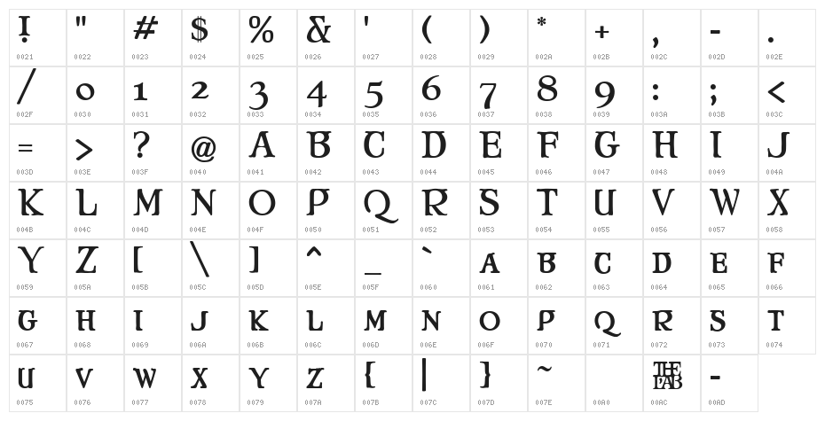 Mary Jane Cavazos Character Map