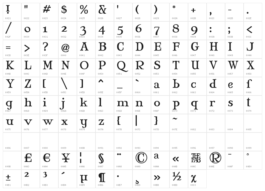 Mary Jane - Greek Character Map