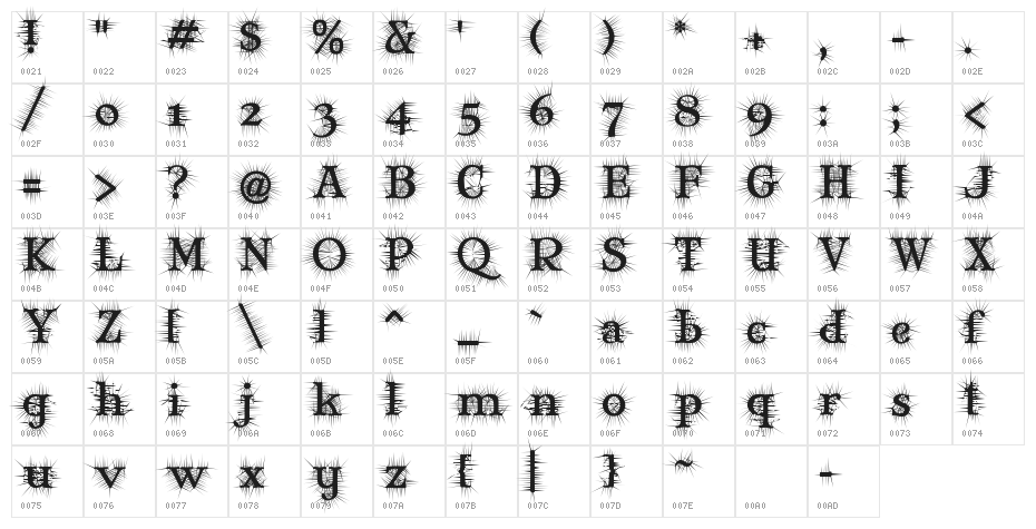 Mary Jane deGroot Character Map