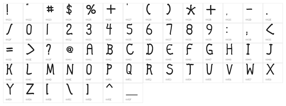 Mary Jane Character Map
