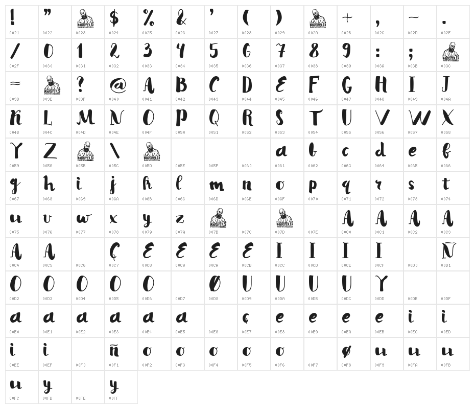 Mary Puri Nails Character Map