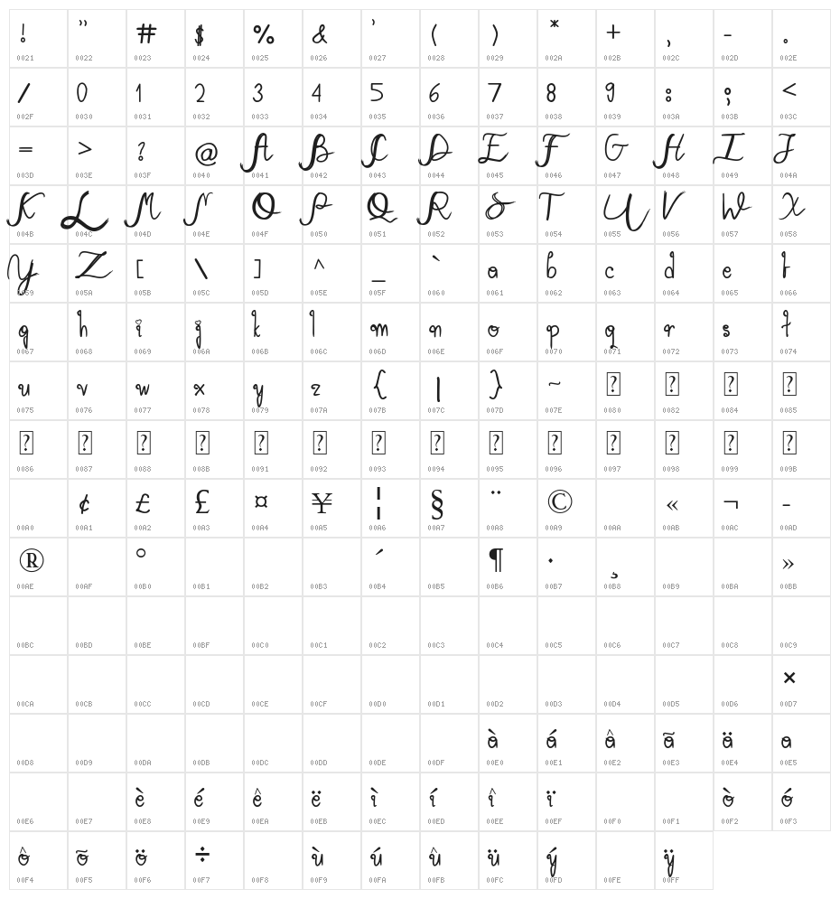 Mary Quincy Character Map