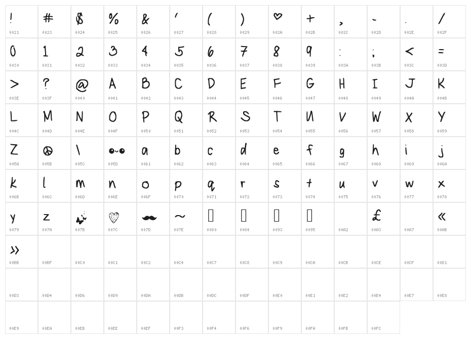 MaryKate Character Map