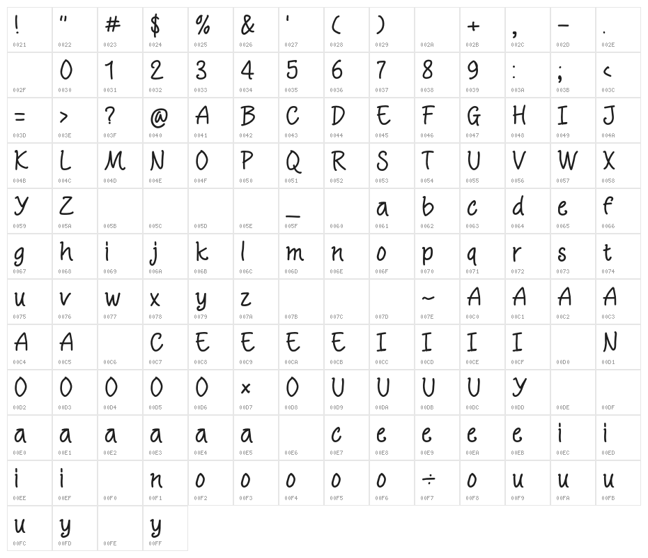 Marya Angelic Character Map