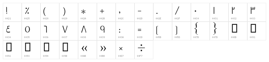 Maryam Character Map