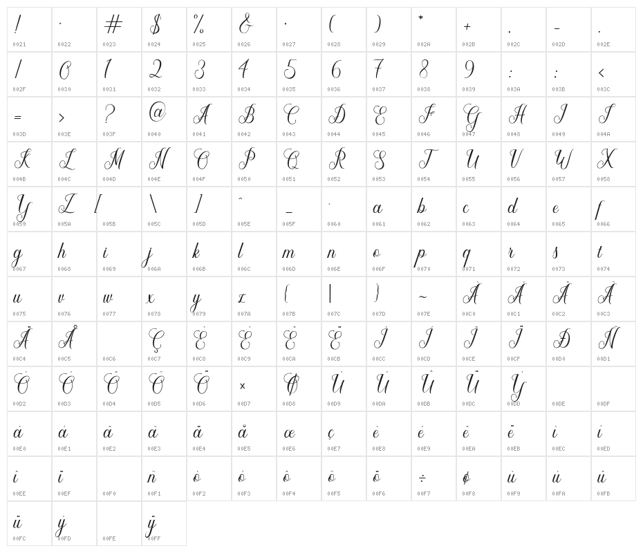 Maryellen Character Map