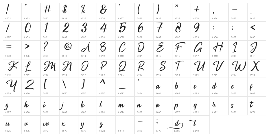 Maryland Character Map