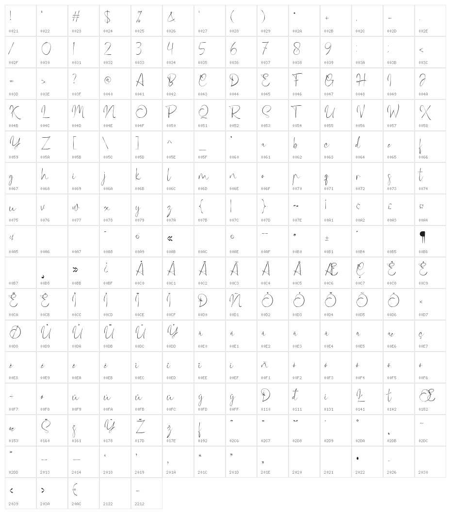 Marylinda Character Map