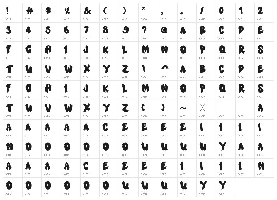 Marzone Character Map