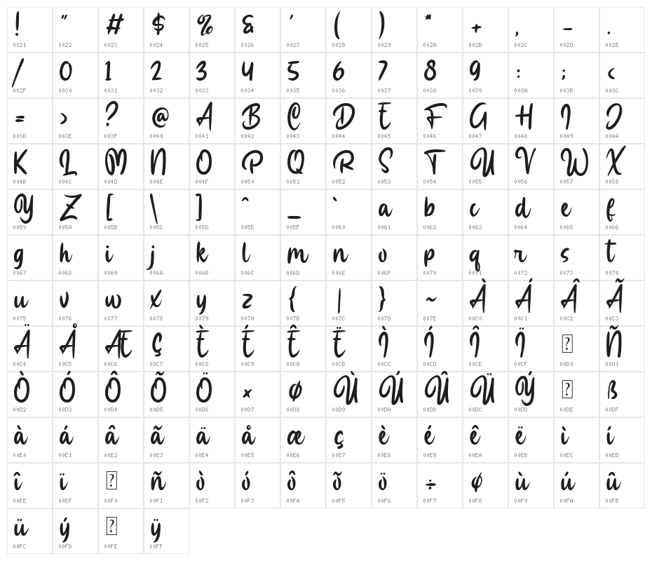 Mas Karebet Character Map