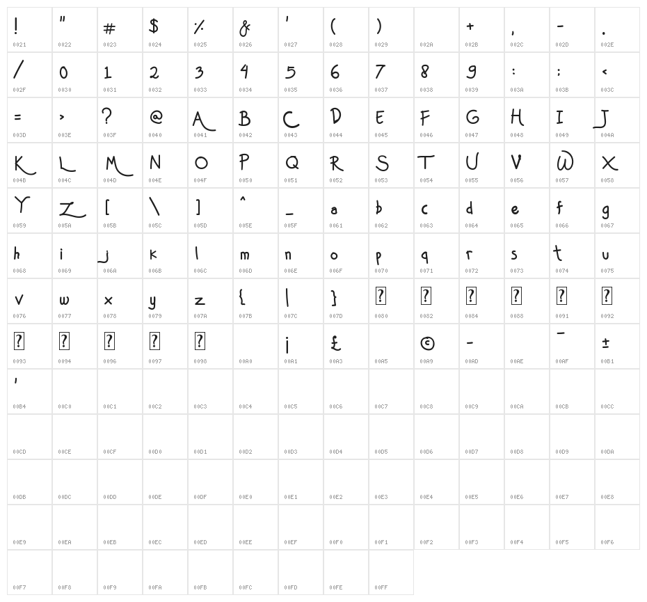 Mas Pendi Wow Character Map