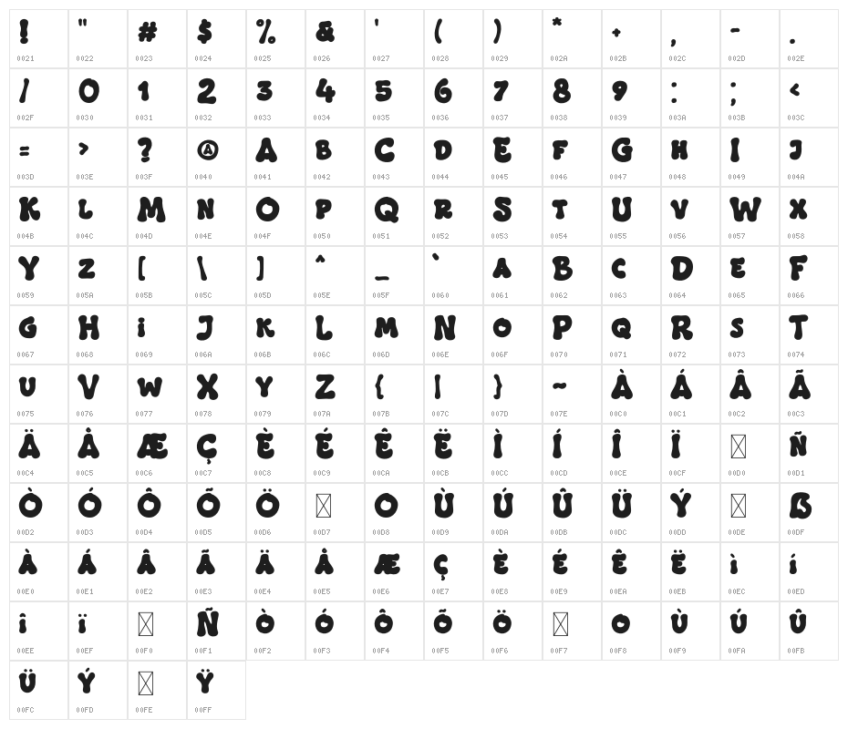 Masa Groovy Character Map