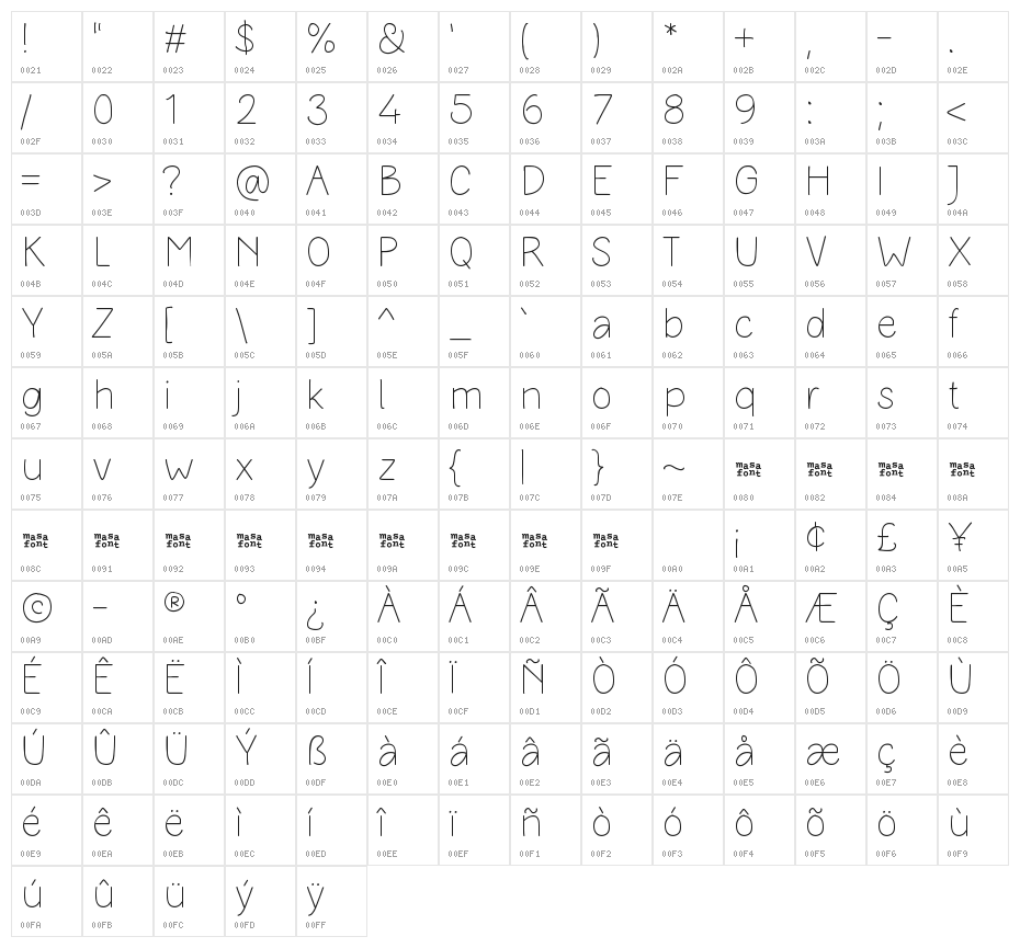 Masa Practice Character Map